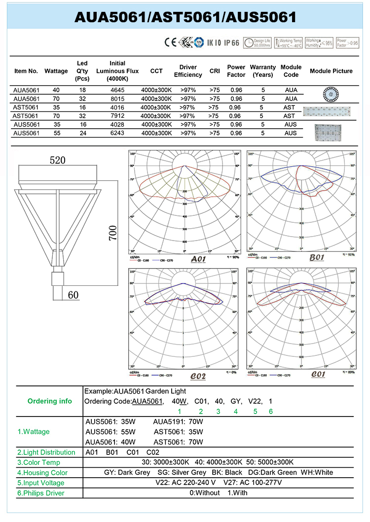 AUA5061DATA.jpg