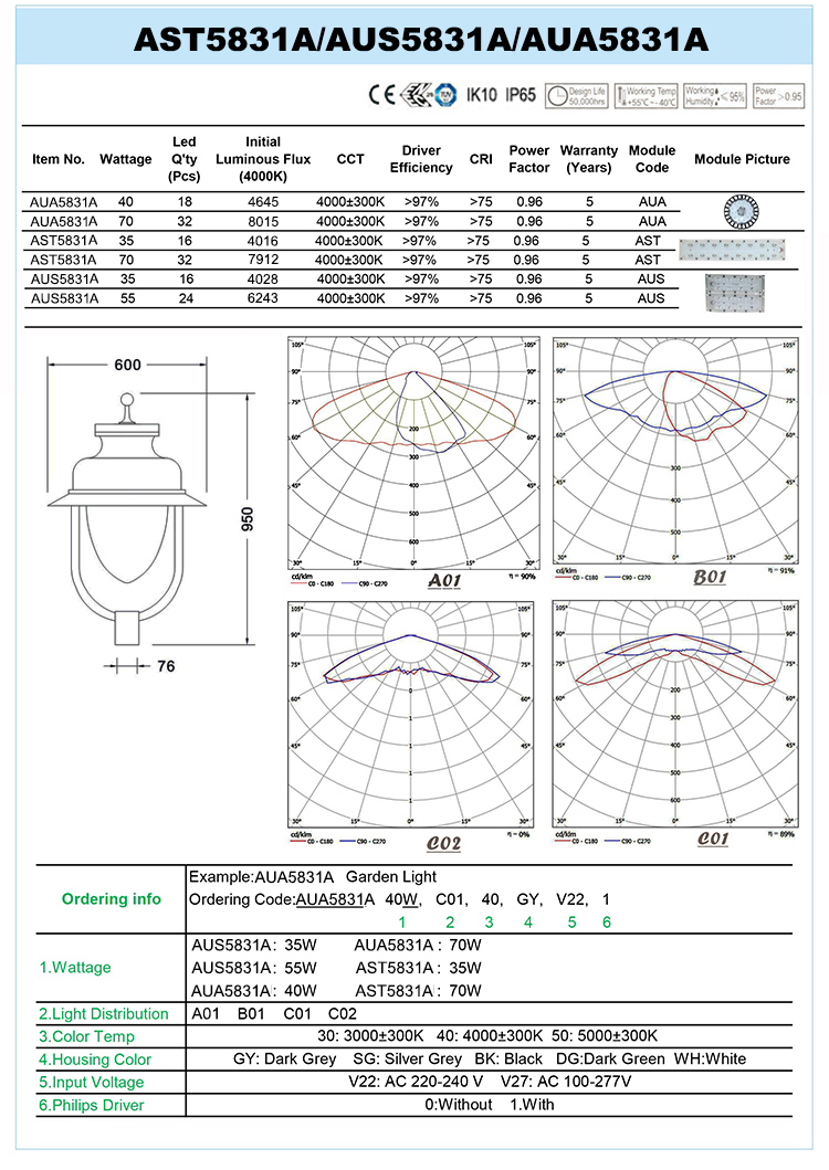 AST5831A-DATA.jpg