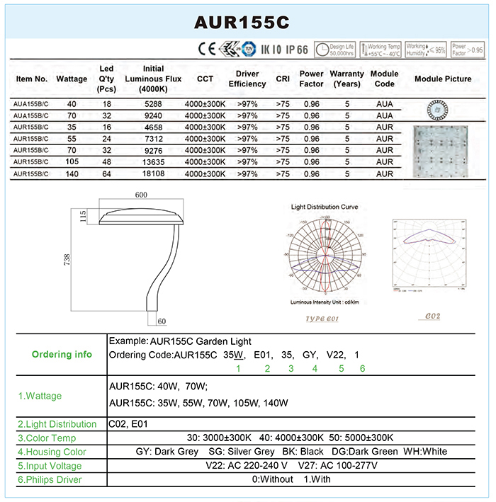 AUR155C-data.jpg