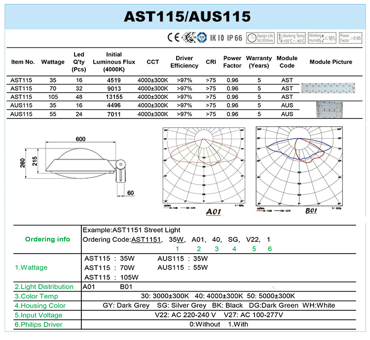 AST115 DATA.jpg