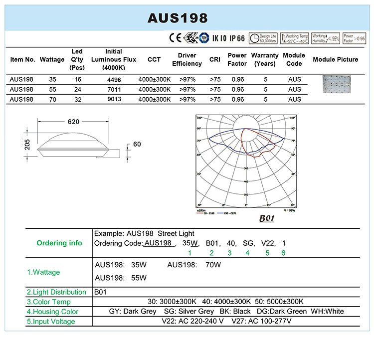 AUS198DATA.jpg